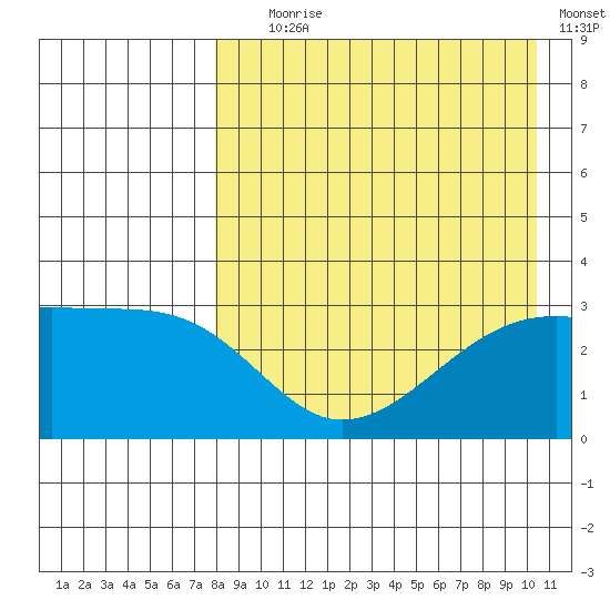 Kiska Harbor tide chart for Friday, August 18, 2023