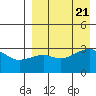 Kiska Harbor tide chart for Monday, August 21, 2023
