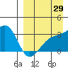 Kiska Harbor tide chart for Tuesday, August 29, 2023