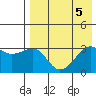 Kiska Harbor tide chart for Saturday, August 5, 2023