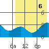 Kiska Harbor tide chart for Sunday, August 6, 2023