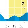 Kiska Harbor tide chart for Monday, August 7, 2023