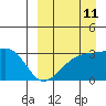 Kiska Harbor tide chart for Monday, September 11, 2023