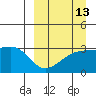 Kiska Harbor tide chart for Wednesday, September 13, 2023
