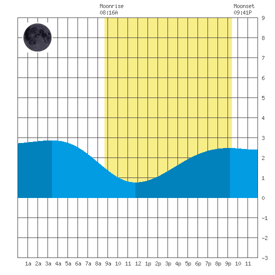 Kiska Harbor tide chart for Thursday, September 14, 2023