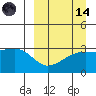 Kiska Harbor tide chart for Thursday, September 14, 2023