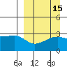 Kiska Harbor tide chart for Friday, September 15, 2023