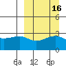 Kiska Harbor tide chart for Saturday, September 16, 2023