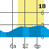 Kiska Harbor tide chart for Monday, September 18, 2023