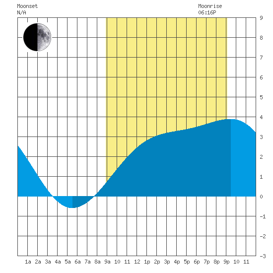 Kiska Harbor tide chart for Friday, September 22, 2023
