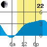 Kiska Harbor tide chart for Friday, September 22, 2023