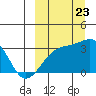 Kiska Harbor tide chart for Saturday, September 23, 2023