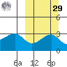 Kiska Harbor tide chart for Friday, September 29, 2023
