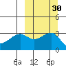 Kiska Harbor tide chart for Saturday, September 30, 2023