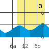 Kiska Harbor tide chart for Sunday, September 3, 2023