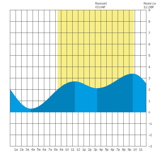 Kiska Harbor tide chart for Monday, September 4, 2023