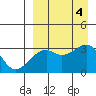 Kiska Harbor tide chart for Monday, September 4, 2023