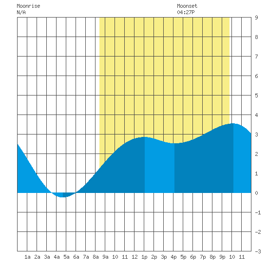 Kiska Harbor tide chart for Tuesday, September 5, 2023