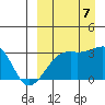 Kiska Harbor tide chart for Thursday, September 7, 2023
