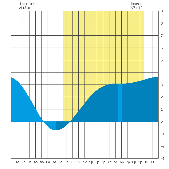 Kiska Harbor tide chart for Friday, September 8, 2023
