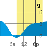 Kiska Harbor tide chart for Saturday, September 9, 2023