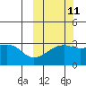 Kiska Harbor tide chart for Wednesday, October 11, 2023