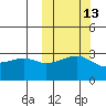 Kiska Harbor tide chart for Friday, October 13, 2023