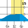 Kiska Harbor tide chart for Sunday, October 15, 2023