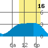 Kiska Harbor tide chart for Monday, October 16, 2023