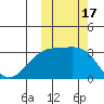 Kiska Harbor tide chart for Tuesday, October 17, 2023