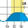 Kiska Harbor tide chart for Wednesday, October 18, 2023