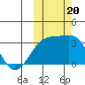 Kiska Harbor tide chart for Friday, October 20, 2023