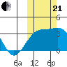 Kiska Harbor tide chart for Saturday, October 21, 2023
