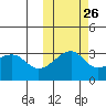 Kiska Harbor tide chart for Thursday, October 26, 2023