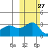 Kiska Harbor tide chart for Friday, October 27, 2023