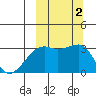 Kiska Harbor tide chart for Monday, October 2, 2023