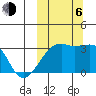 Kiska Harbor tide chart for Friday, October 6, 2023