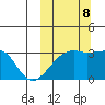 Kiska Harbor tide chart for Sunday, October 8, 2023