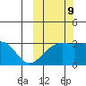 Kiska Harbor tide chart for Monday, October 9, 2023