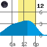 Kiska Harbor tide chart for Sunday, November 12, 2023