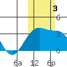 Kiska Harbor tide chart for Friday, November 3, 2023