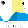 Kiska Harbor tide chart for Saturday, November 4, 2023