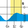 Kiska Harbor tide chart for Monday, November 6, 2023