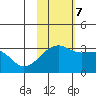 Kiska Harbor tide chart for Tuesday, November 7, 2023