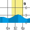 Kiska Harbor tide chart for Thursday, November 9, 2023