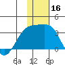 Kiska Harbor tide chart for Saturday, December 16, 2023