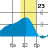 Kiska Harbor tide chart for Saturday, December 23, 2023