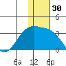 Kiska Harbor tide chart for Saturday, December 30, 2023