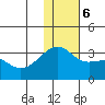 Kiska Harbor tide chart for Wednesday, December 6, 2023