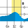 Kiska Harbor tide chart for Friday, December 8, 2023